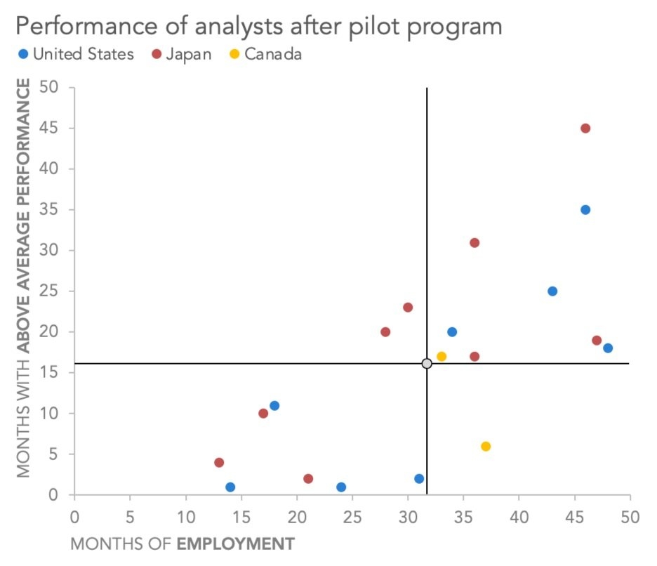 How To Make A Scatter Plot In Excel Storytelling With Data