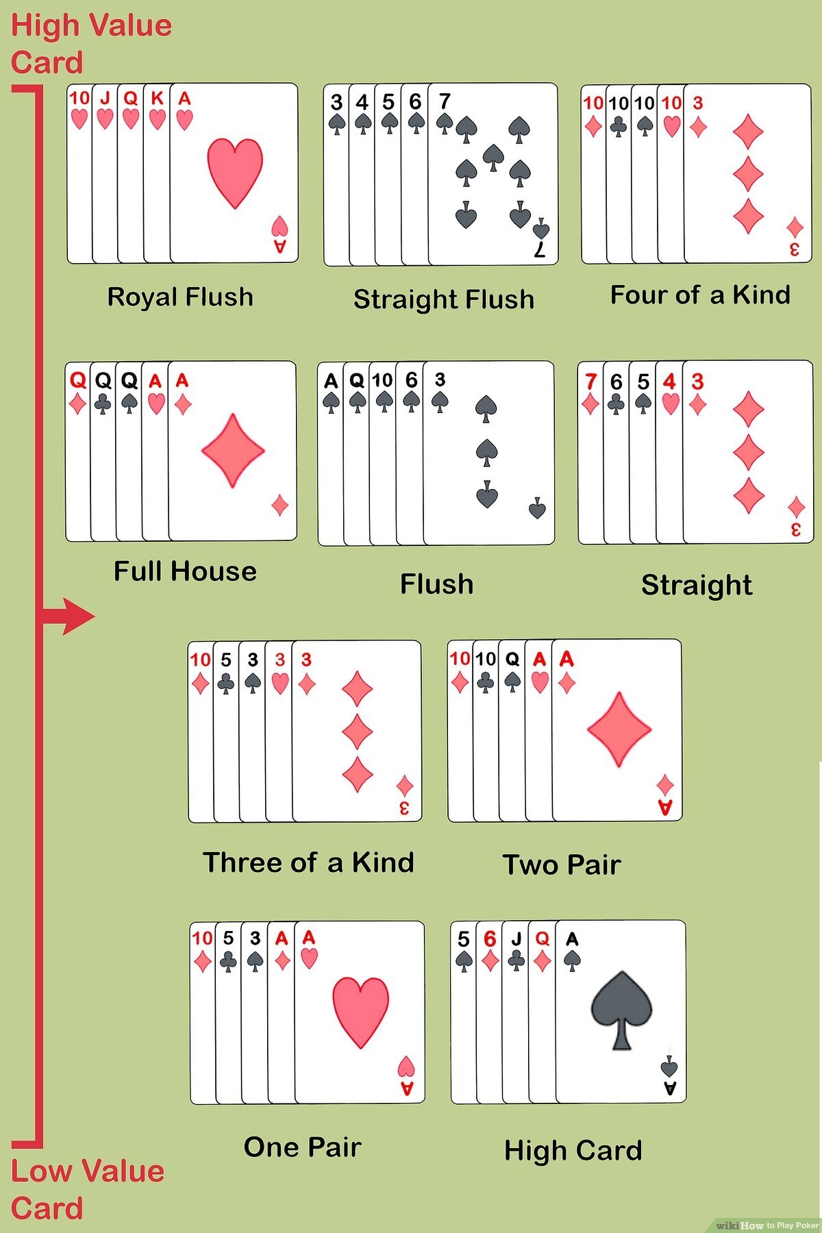 How To Play Poker with Pictures WikiHow