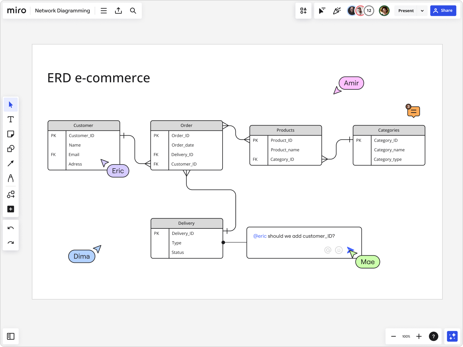 How To Represent Many to Many Relationships In ER Diagrams Miro