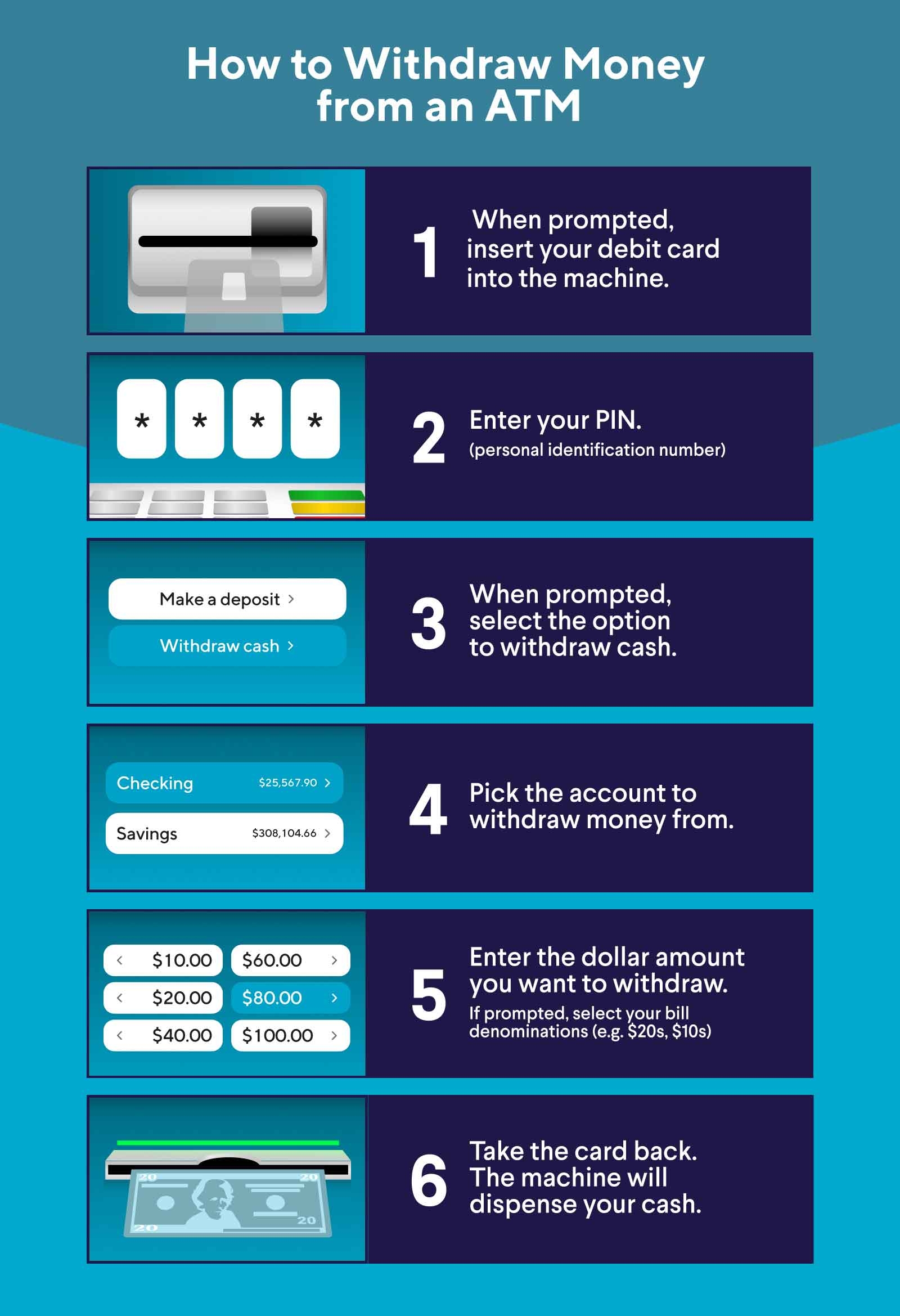 How To Use An ATM SoFi