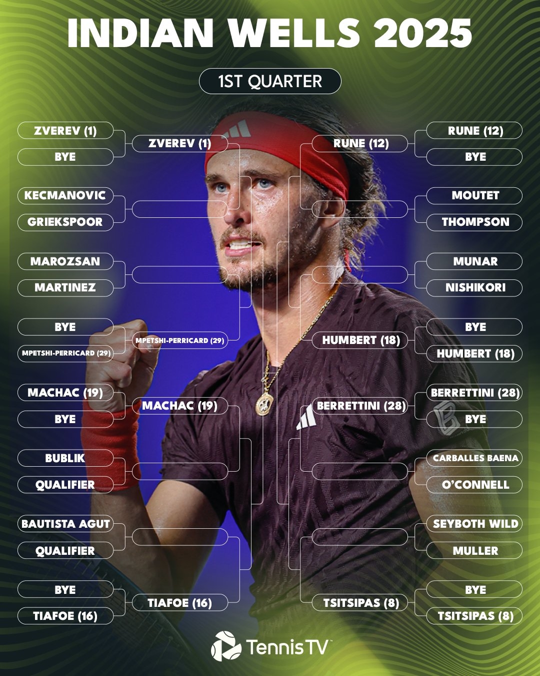 Indian Wells 2025 Analysis Of The Draw Possible Alcaraz Djokovic 