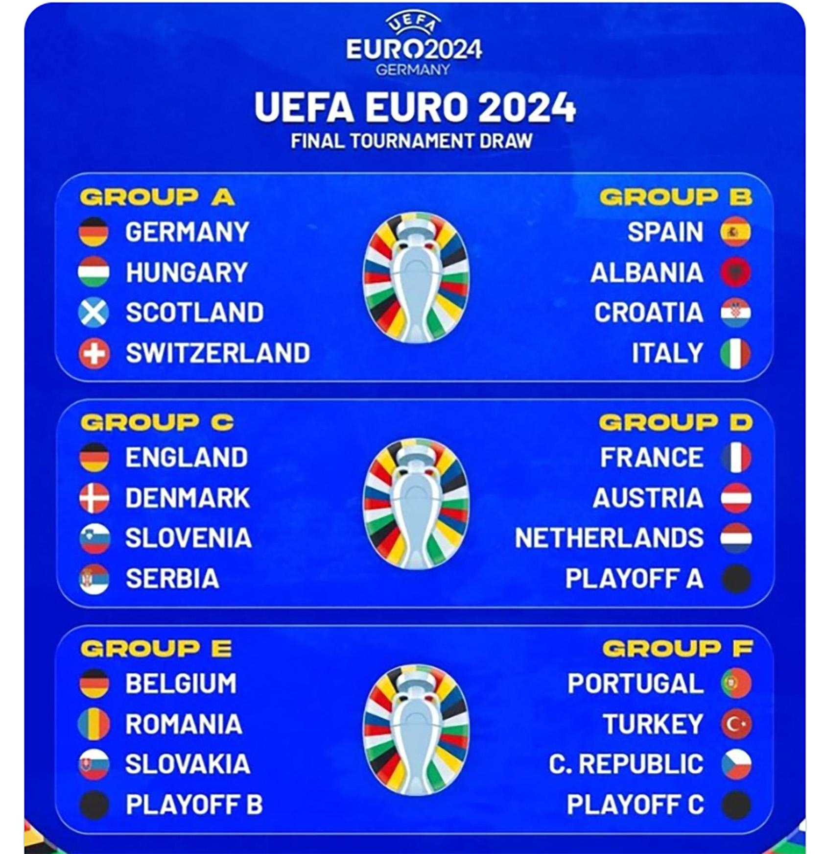 euro group draw