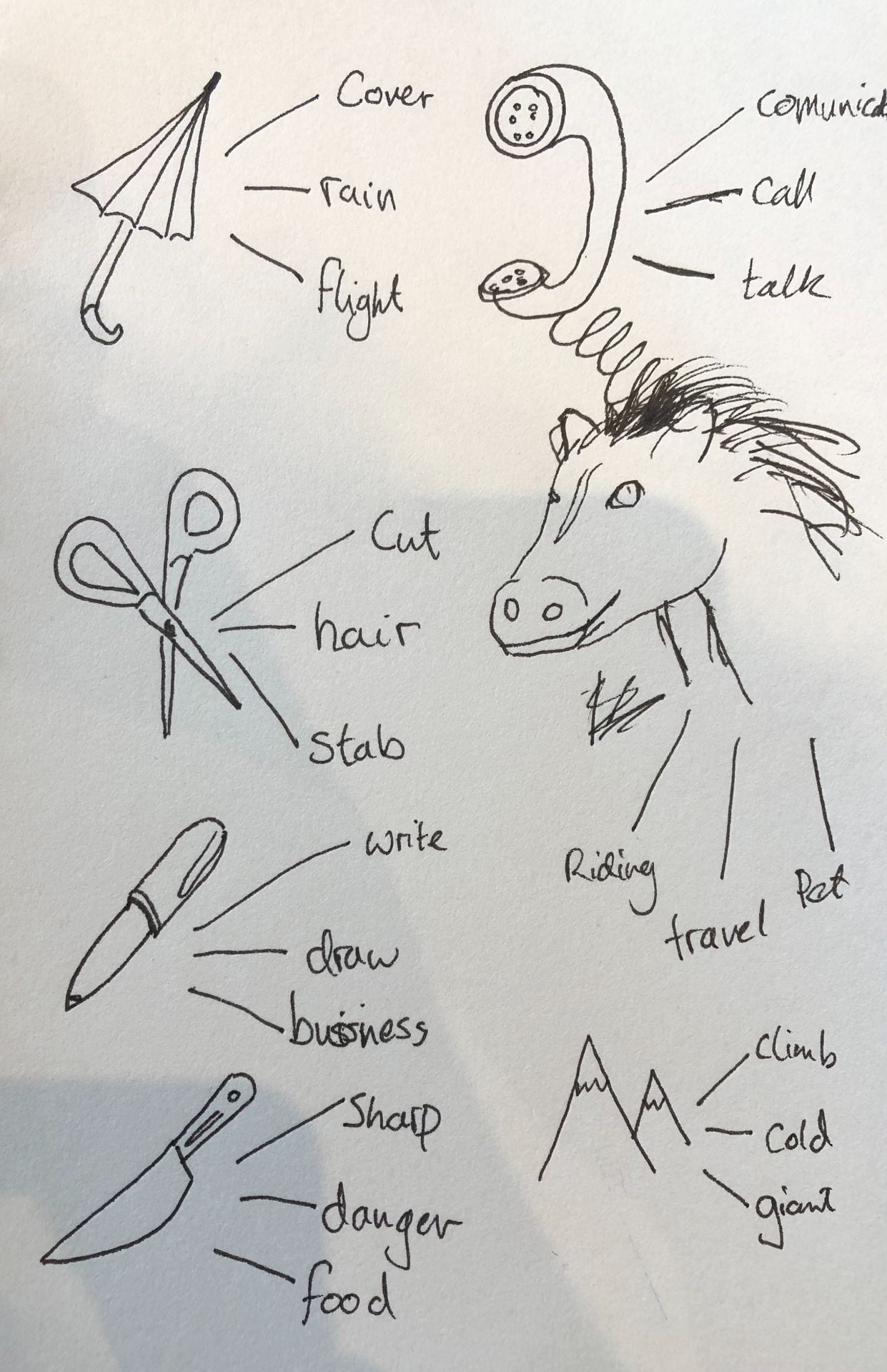 meaning of draws