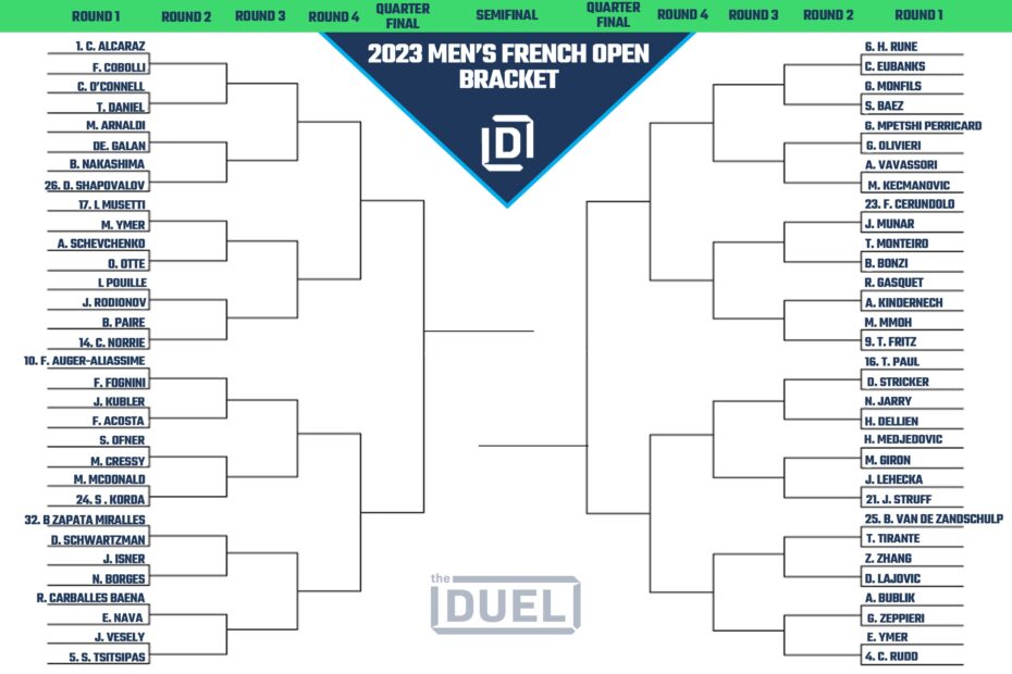 Men s French Open Printable Bracket And Draw For Roland Garros 2023 FanDuel Research