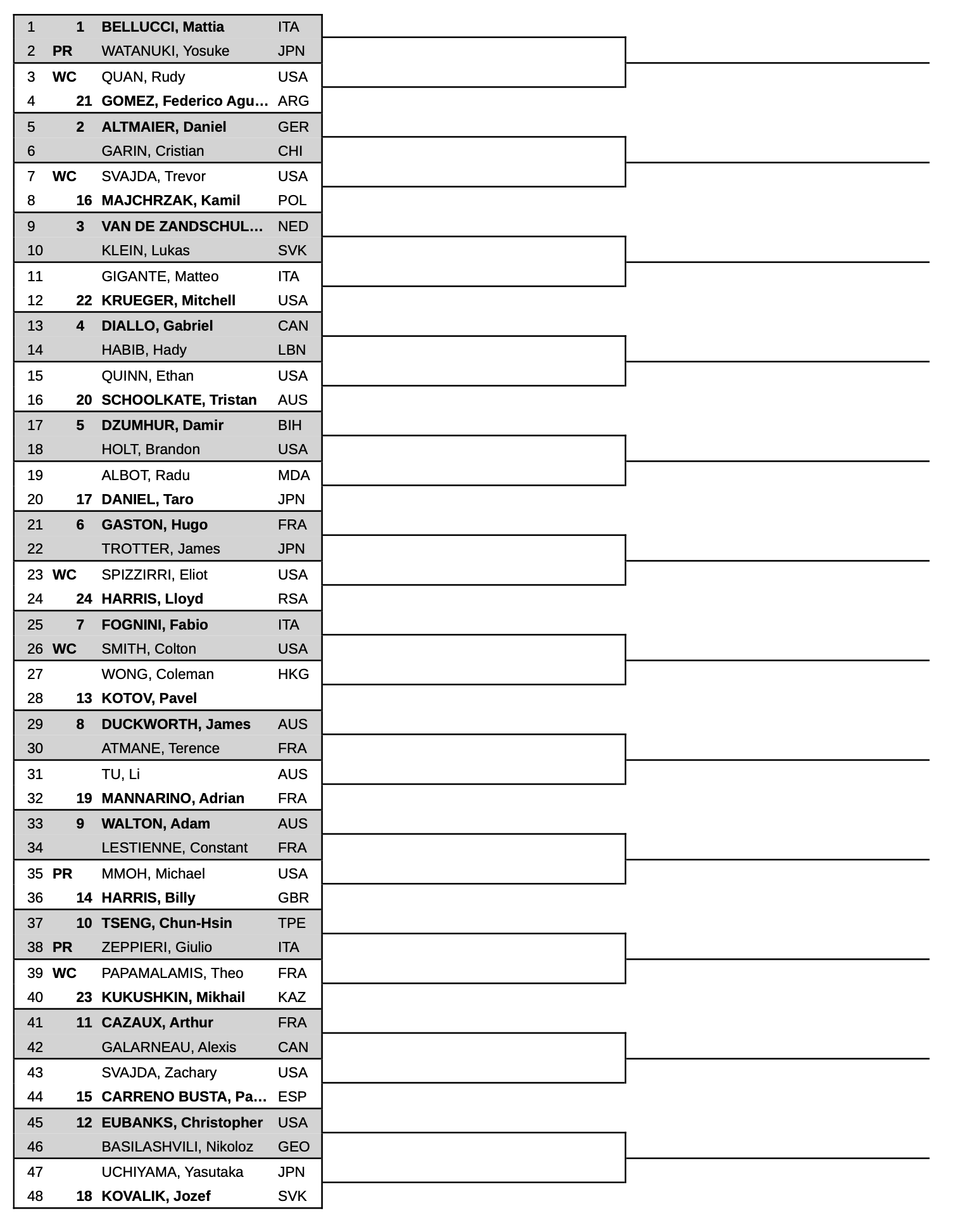 Men s Indian Wells 2025 Qualifying Draw Carre o And Other 