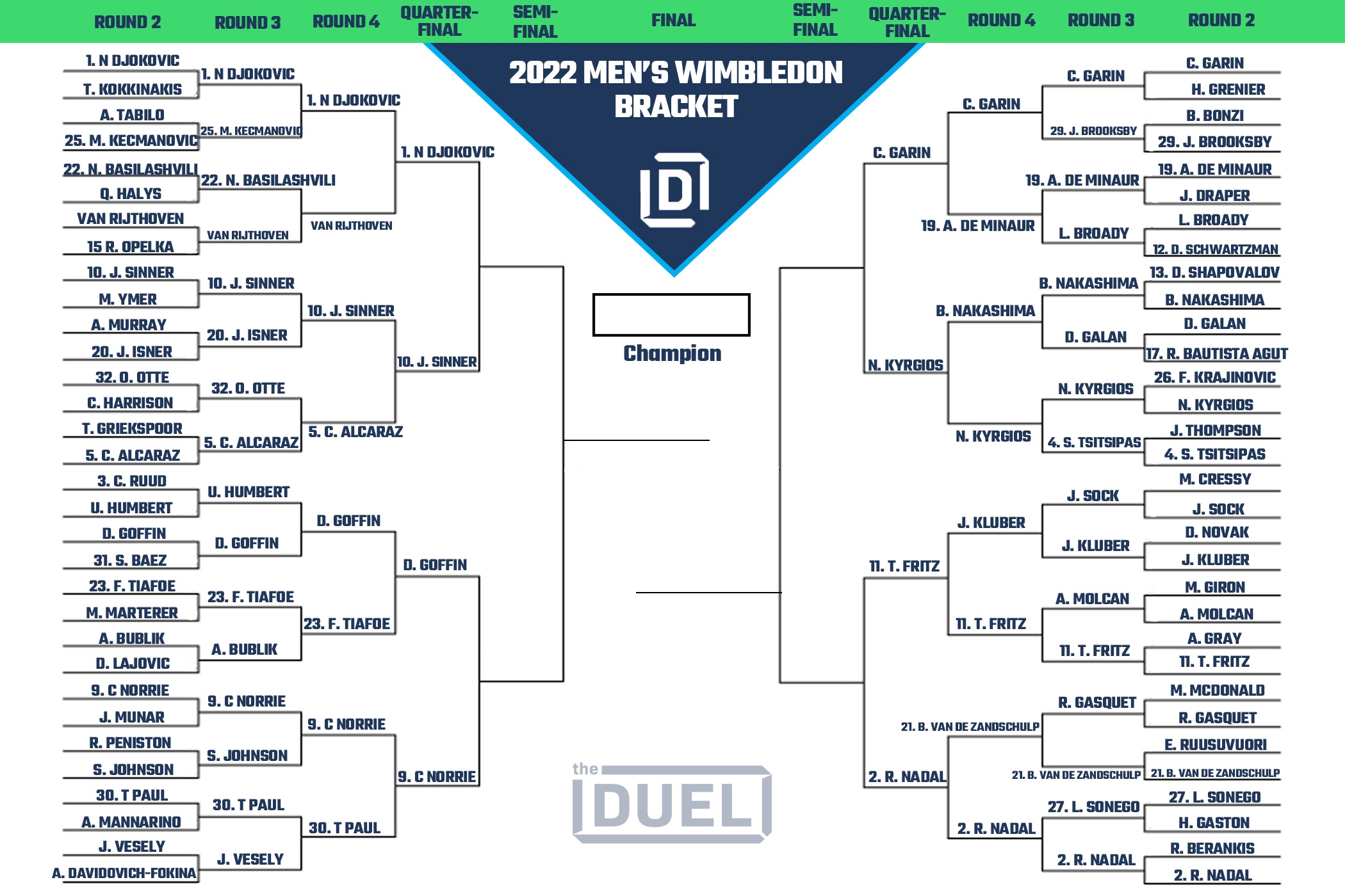 Men s Wimbledon Printable Bracket And Draw Heading Into 2022 Quarterfinals FanDuel Research