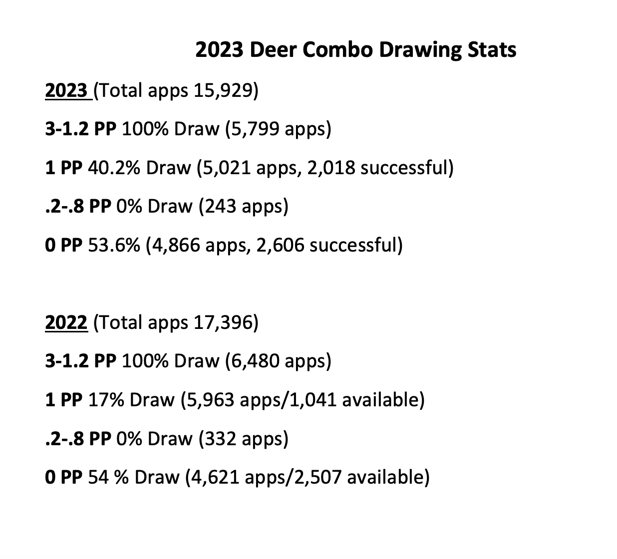 Montana Elk And Deer Draw 2025 OnPoint Hunts