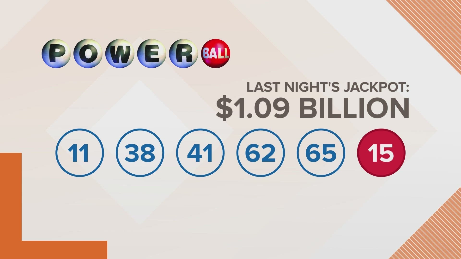 No Powerball Jackpot Winners From Last Night s Drawing