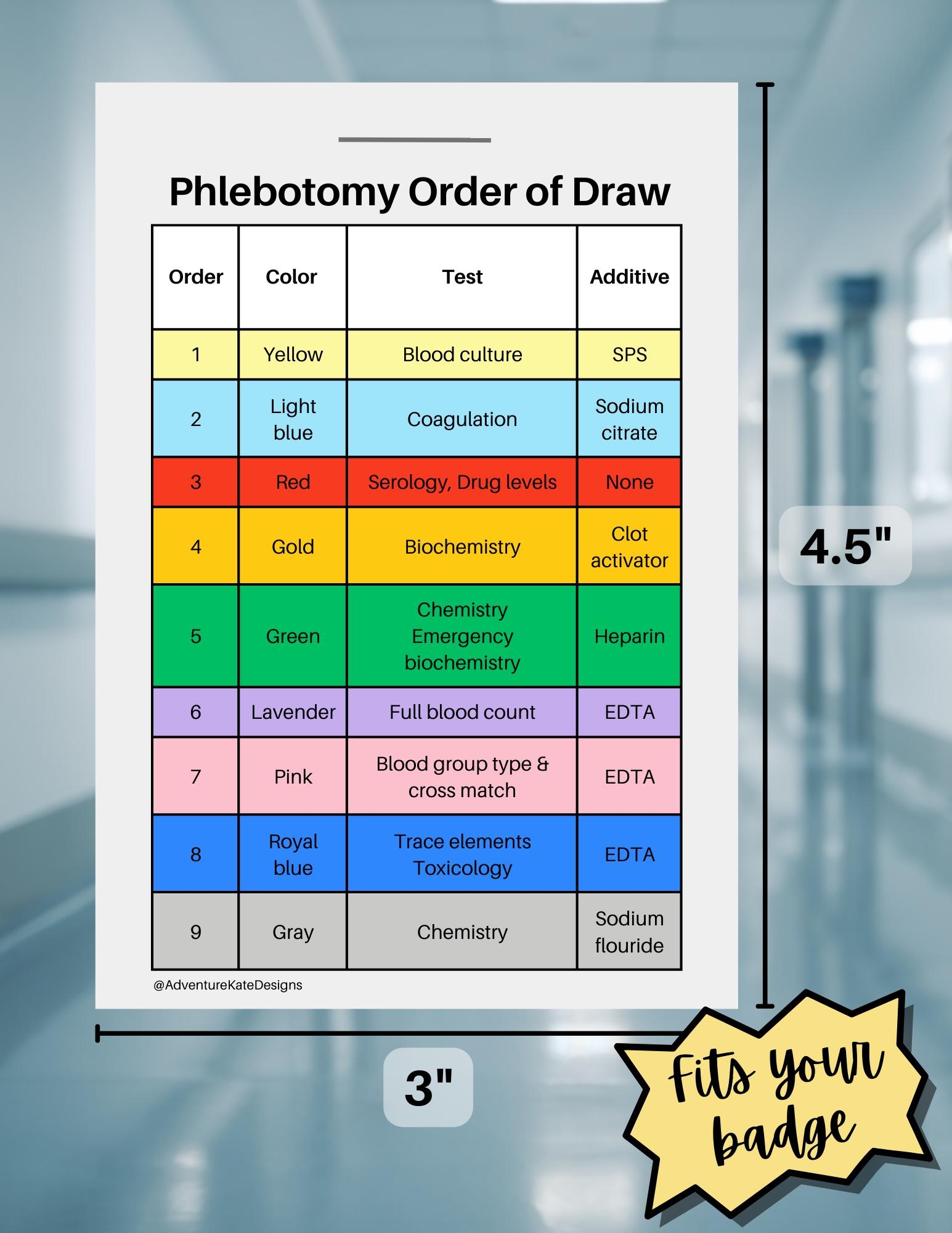 phlebotomy order of draw