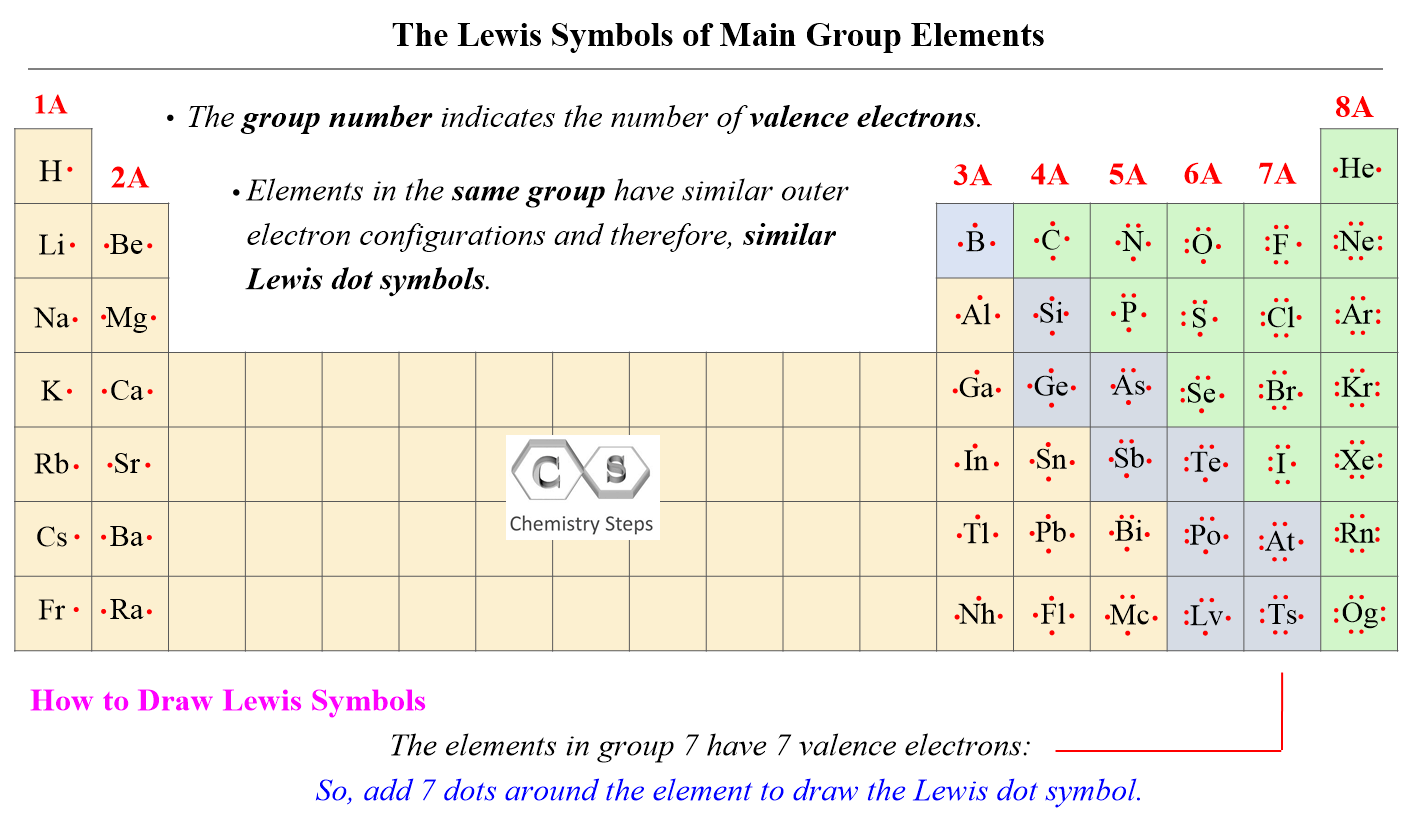 O3 Lewis Structure Chemistry Steps