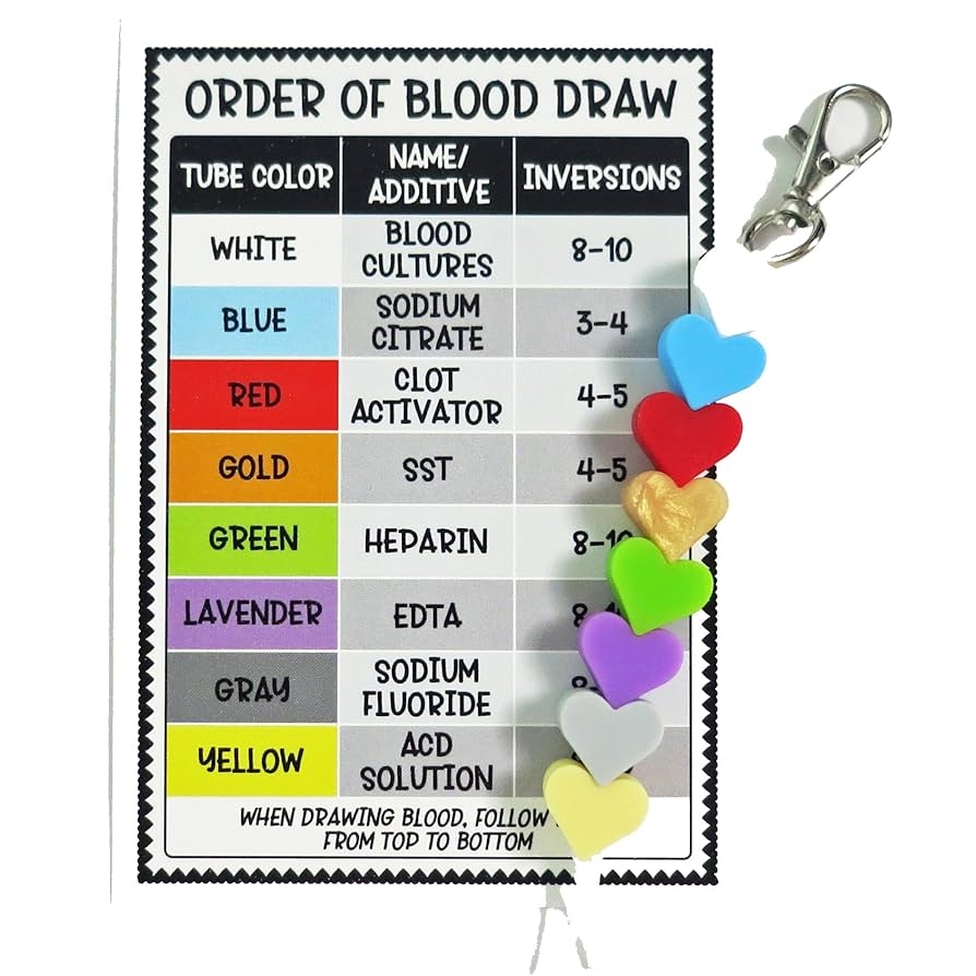 Order Of Blood Draw Beads With Reference Card Essential Resource Tool For Phlebotomist Badge Reel Accessory For Phlebotomist Nurse RN Student 