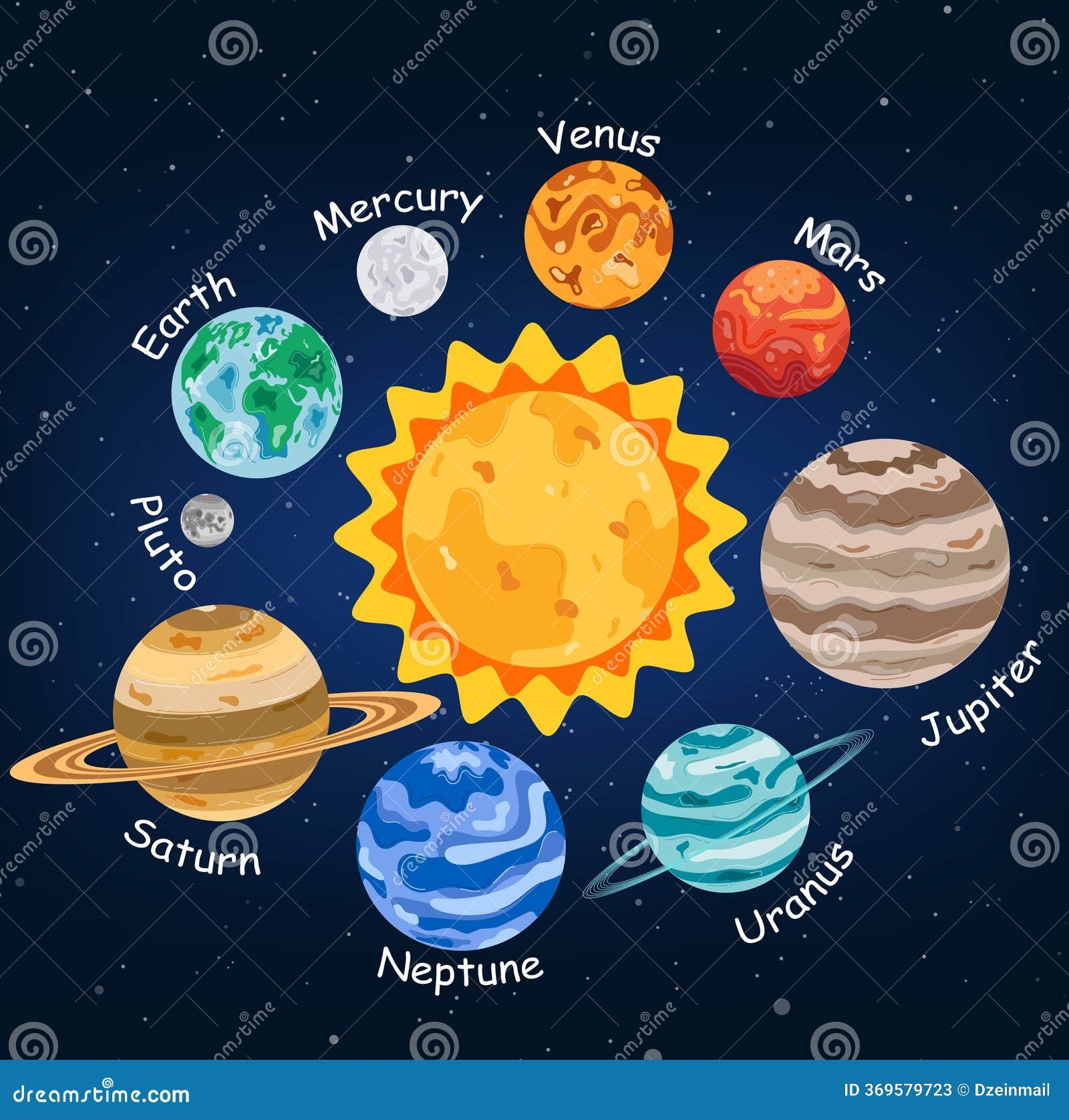 Planets Drawing Chart Clipart Design Solar System Planetary Diagram Clip Art For Learning Outer Space Stock Vector Illustration Of Diagram Science 369579723