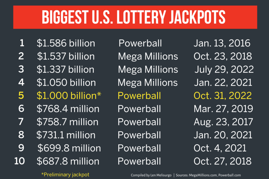 Powerball 2022 How To Watch The Drawing TV Channel Time Where