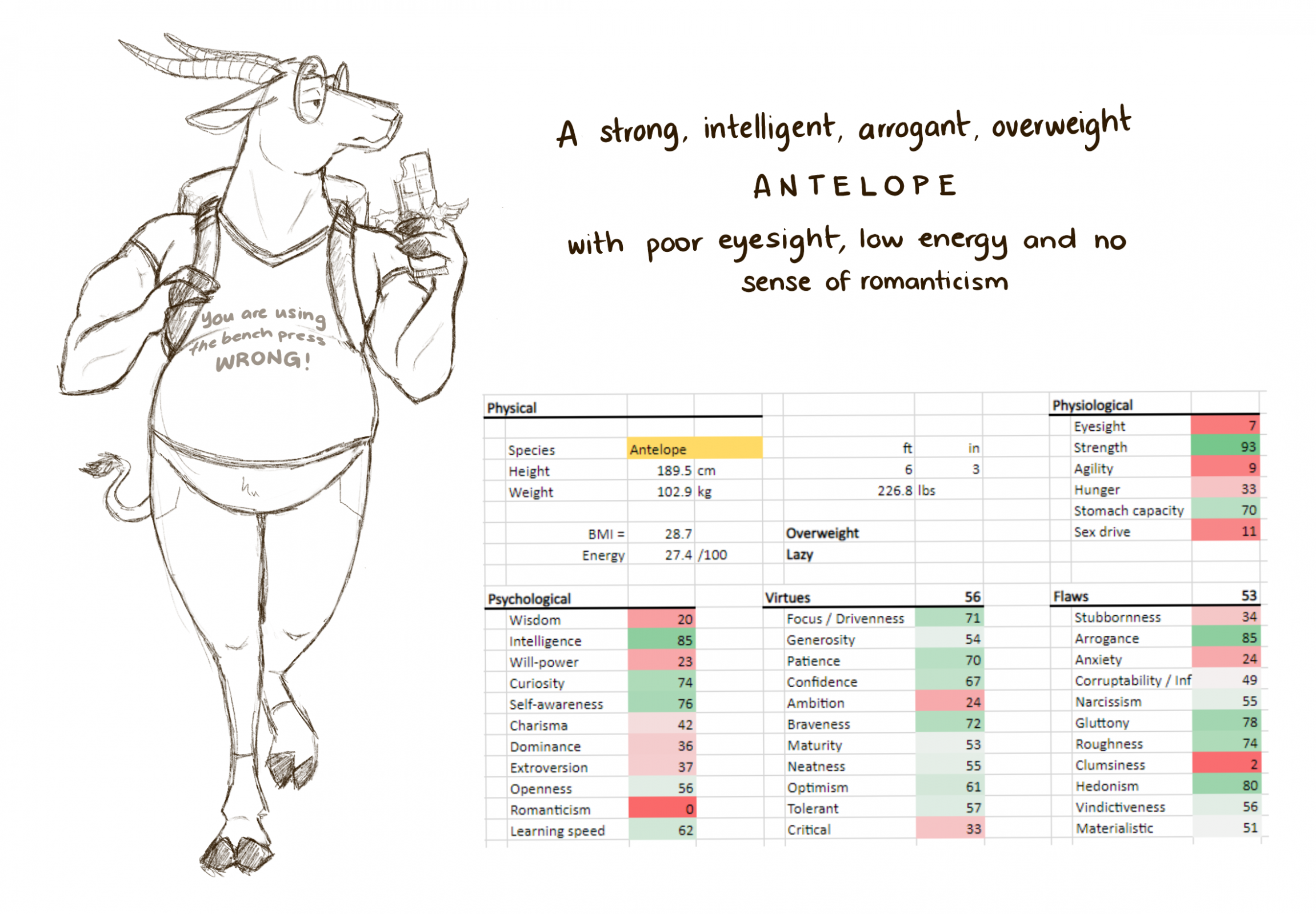 Random Character Generator 1 By Dragontzin Fur Affinity dot Net