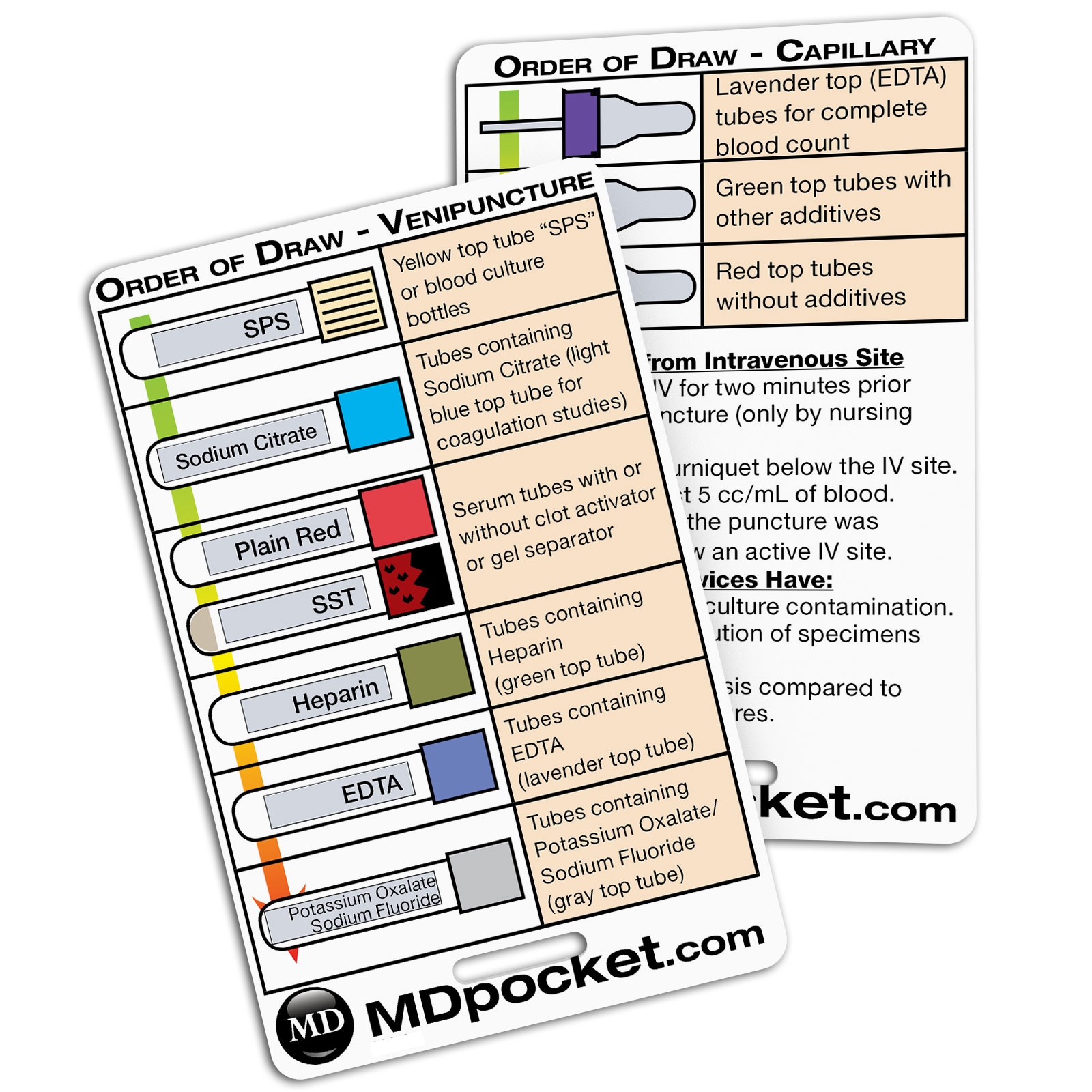 venipuncture blood draw order