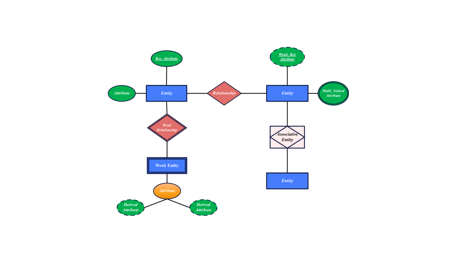 how to draw associative entity