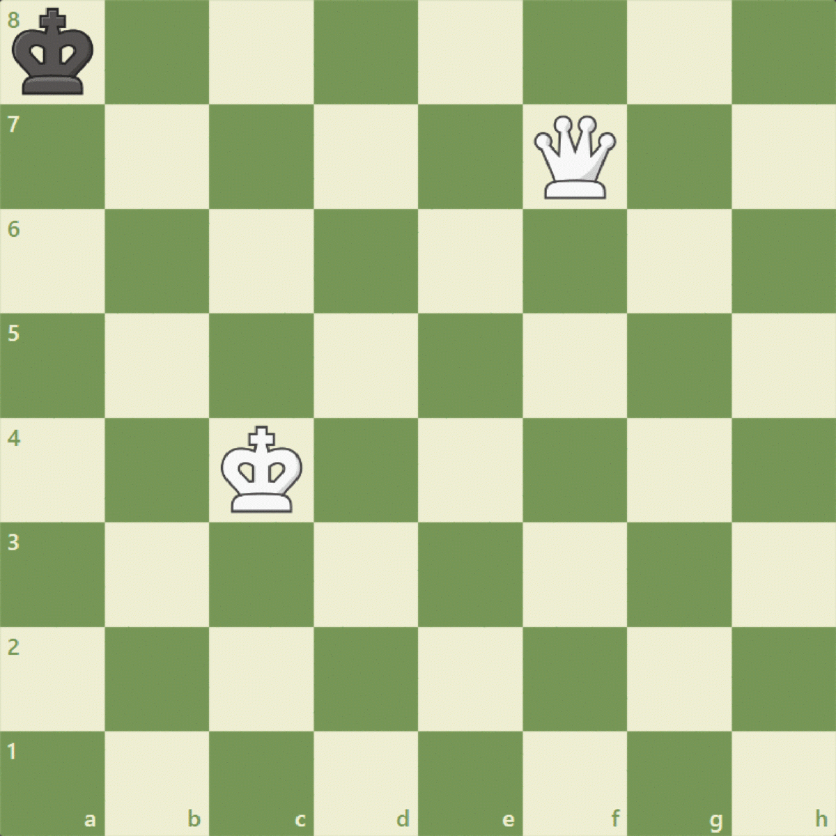 Stalemate Chess Terms Chess