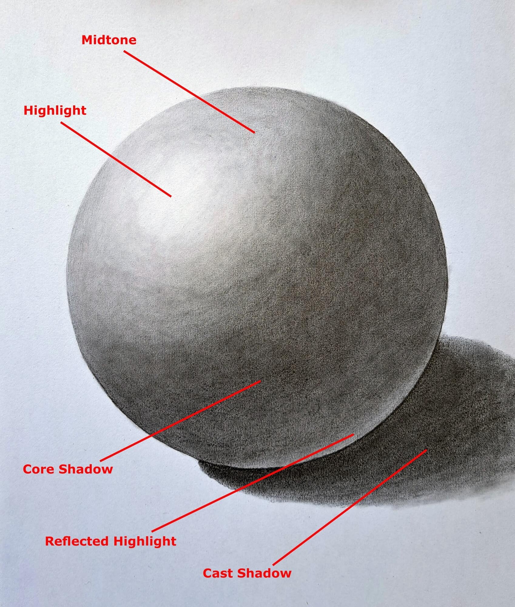 how to shade drawings