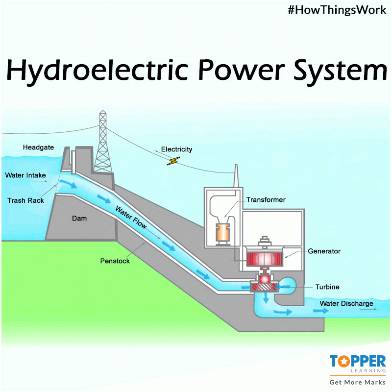 This Is How A Hydroelectric Power Plant Works Science 