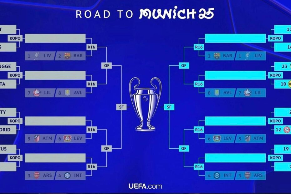 UEFA Champions League Draw Results Manchester City Get Real
