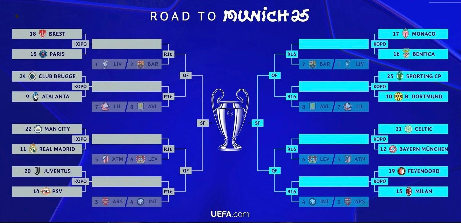 UEFA Champions League Draw Results Manchester City Get Real 