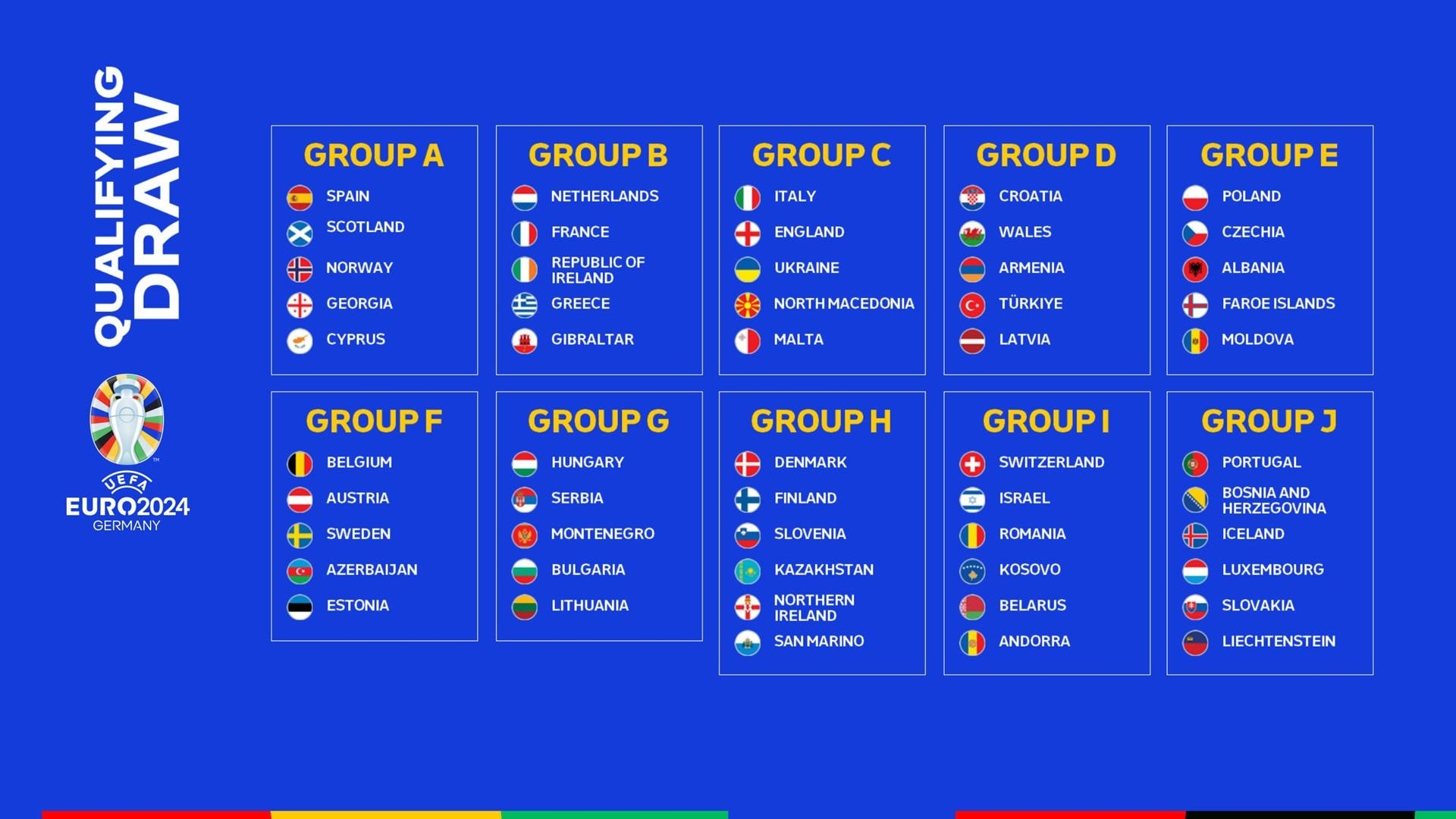 UEFA EURO 2024 Qualifying Draw UEFA EURO 2024 UEFA