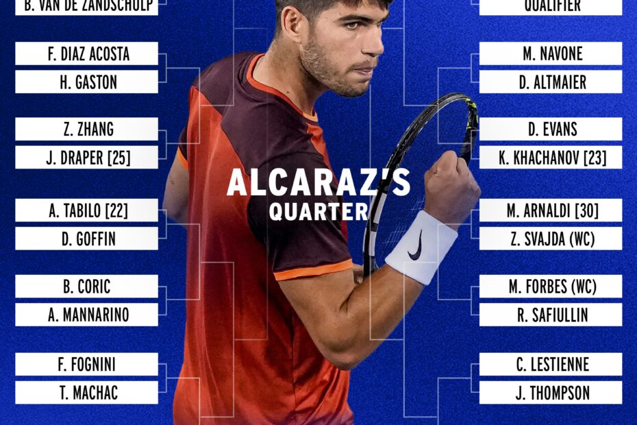 US Open 2024 Analysis Of The Men s Singles Draw Alcaraz And Djokovic Could Only Meet In The Final Puntodebreak