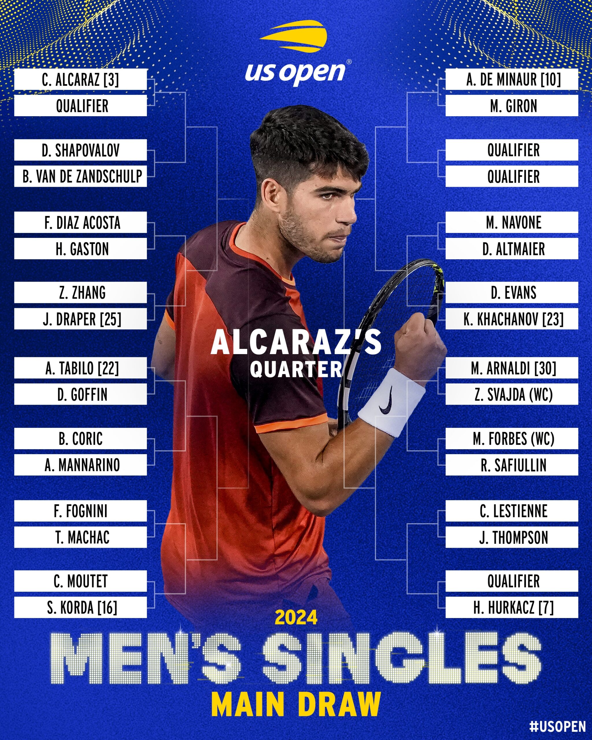 US Open 2024 Analysis Of The Men s Singles Draw Alcaraz And Djokovic Could Only Meet In The Final Puntodebreak
