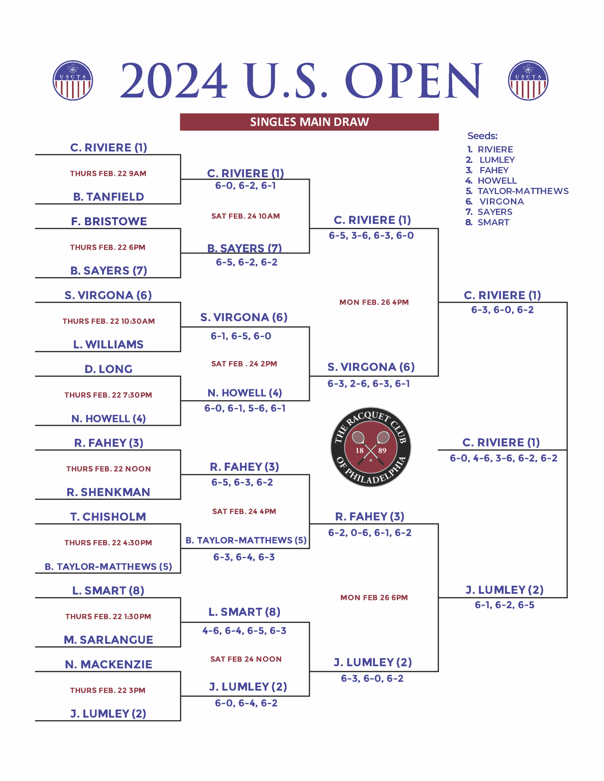 us open draw