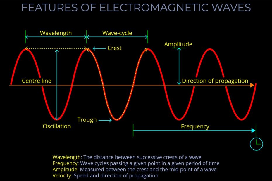 Wave Diagram Lightcolourvision