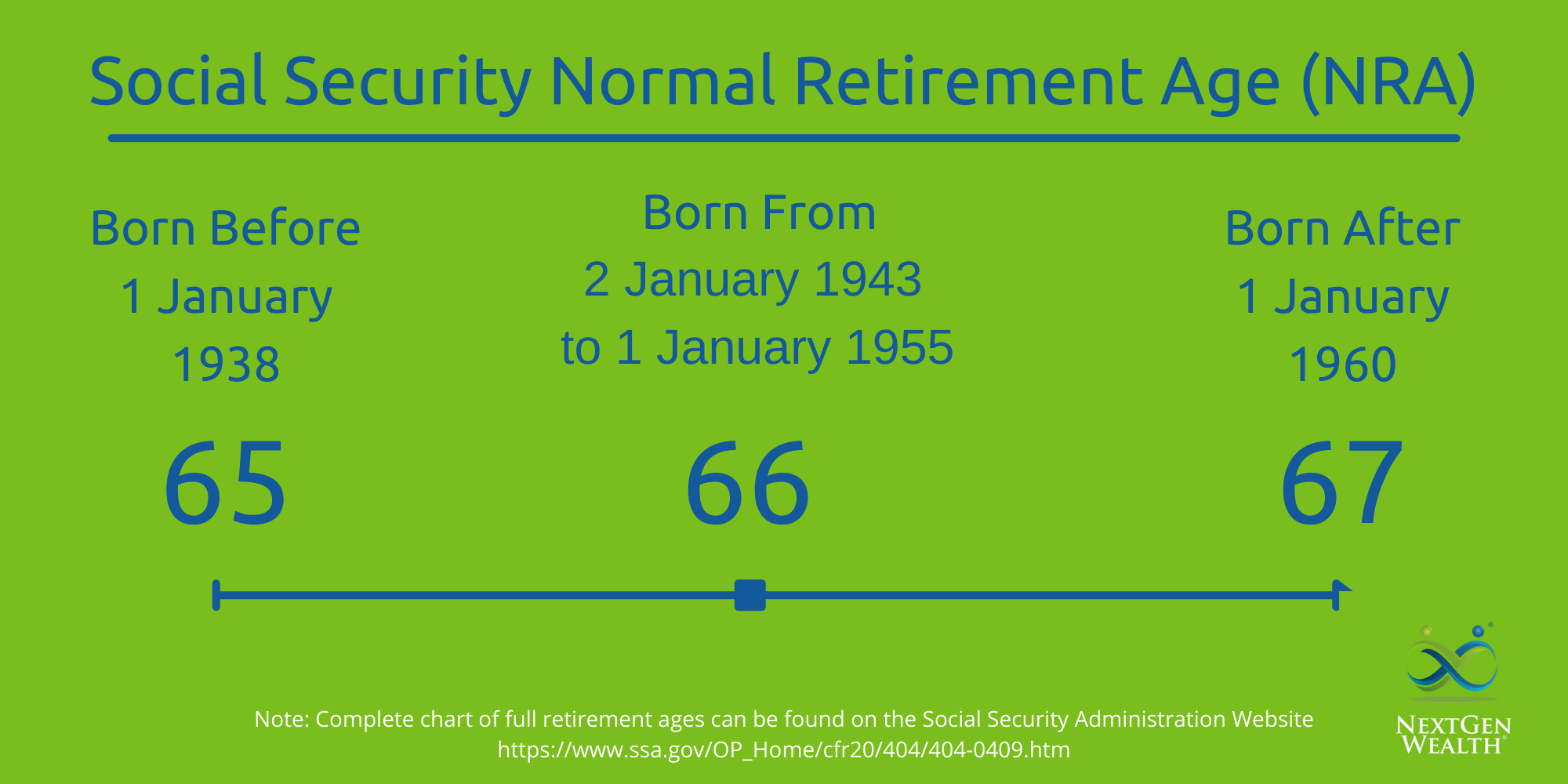 What Is The Best Social Security Withdrawal Strategy For Me 