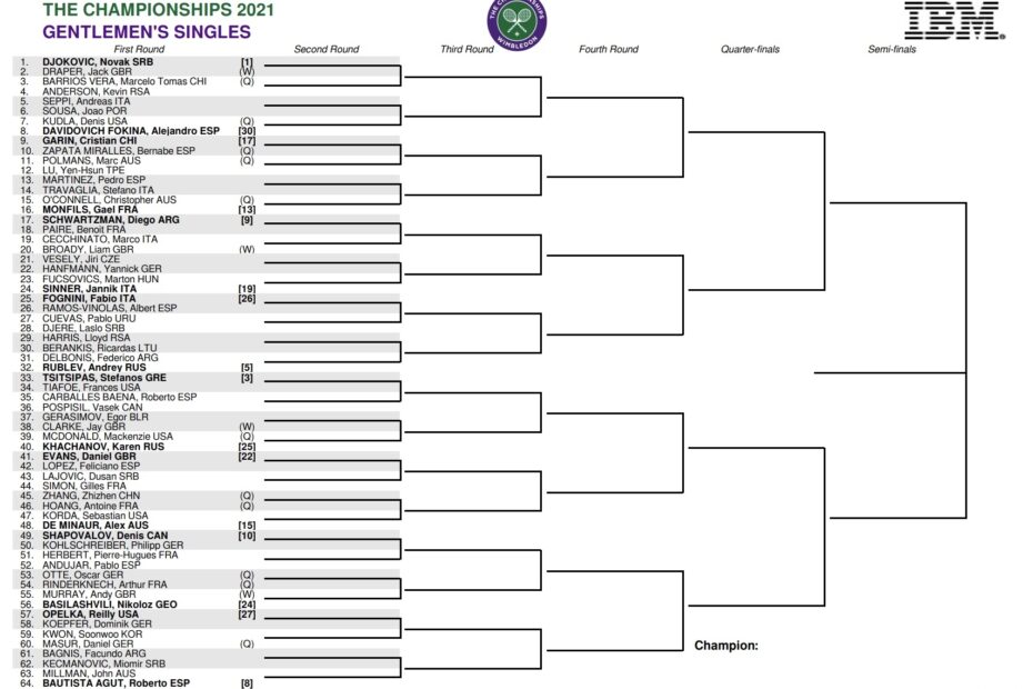Wimbledon 2021 Men s Singles Draw Prediction