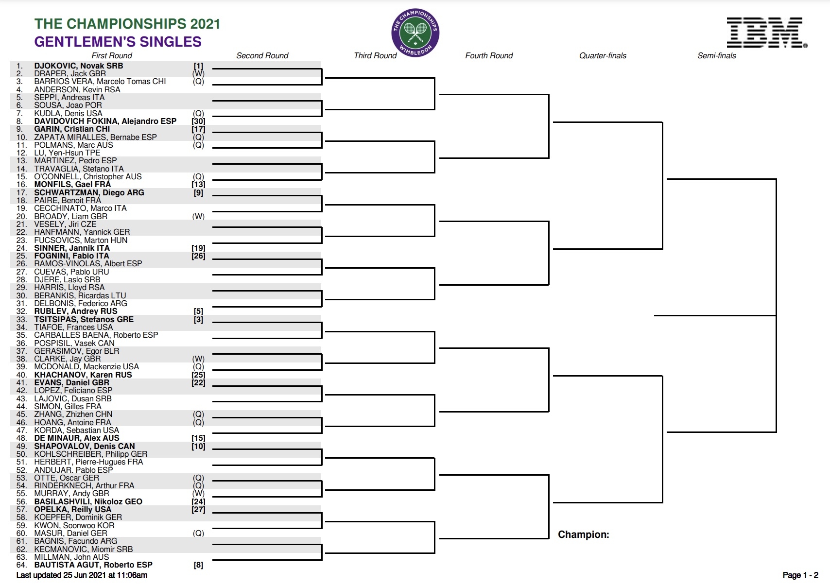 Wimbledon 2021 Men s Singles Draw Prediction