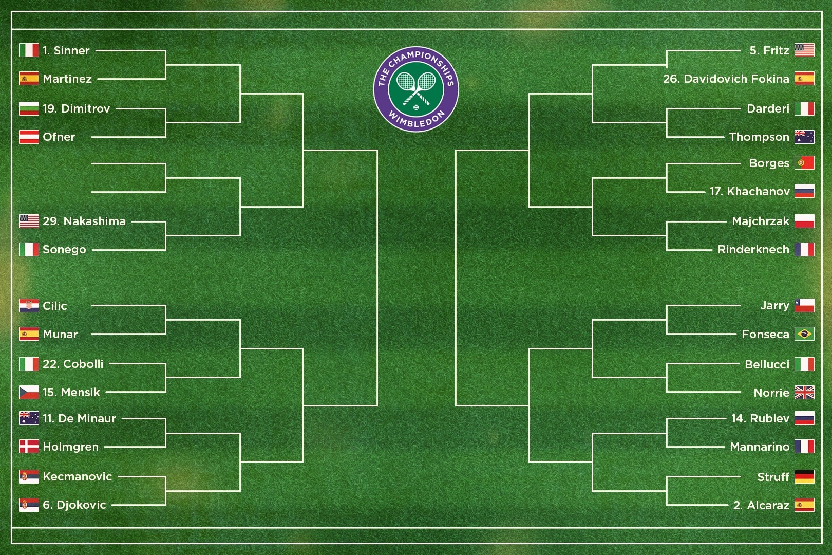wimbledon draw men\'s