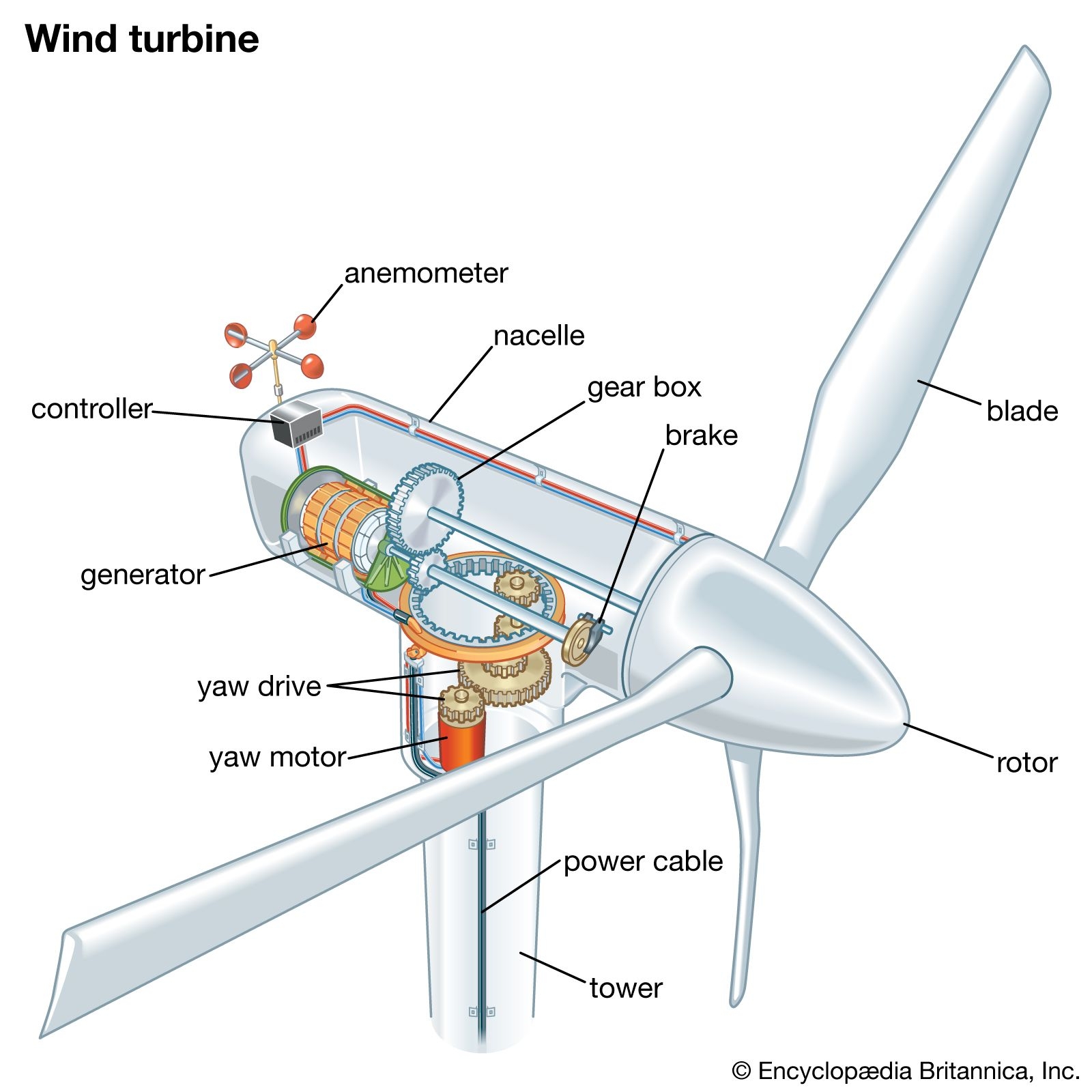 Wind Power Description Renewable Energy Uses Disadvantages Capacity U0026 Facts Britannica