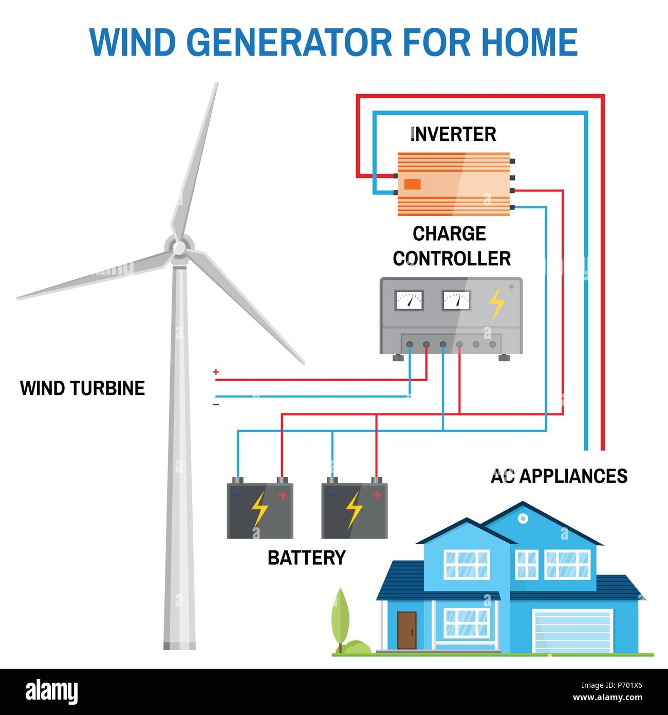 Wind Turbine Generator Diagram Hi res Stock Photography And Images Alamy